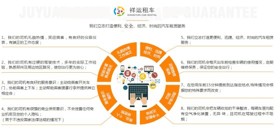 汽车租赁问答:租车过程中那些你不知道的事?